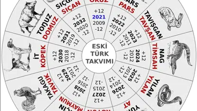 12 HAYVANLI TÜRK TAKVİMİ NASIL HESAPLANIR! Hangi hayvanlar var?