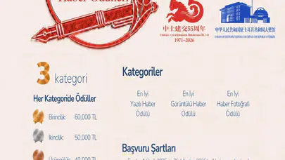 Çin ile Tanıştım Haber Ödülleri başvuruları başlıyor: Birinciye 60 bin TL