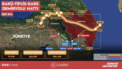 Bakan Uraloğlu Gürcistan’dan duyurdu: Bakü-Tiflis-Kars’ta büyük açılış!