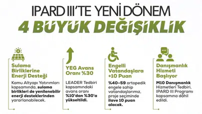 Tarımda Yatırım Yapacaklar Dikkat! IPARD III Destek Şartları Güncellendi