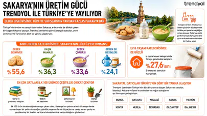 Trendyol - Bebek bisküvisinde Türkiye satışlarının yarıdan fazlası Sakarya'dan
