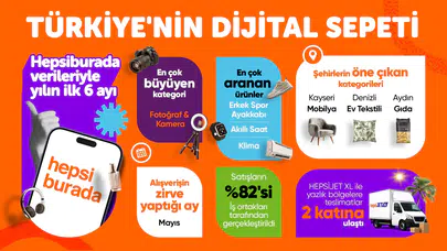 Hepsiburada 2026 verileri açıklandı: Bayram ve Anneler Günü birleşti, siparişler katlandı!