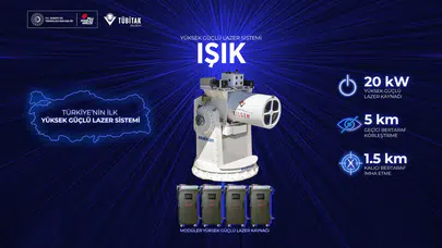 Yerli Lazer Silahı Küresel Harp Konseptini Değiştiriyor