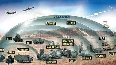 NATO planları altüst oldu: Türkiye küresel savunma hedefini 5 yıl erken yakalıyor!