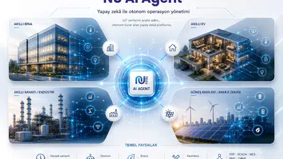 Nu Teknoloji operasyonel karar alabilen Nu AI Agent platformunu geliştirdi