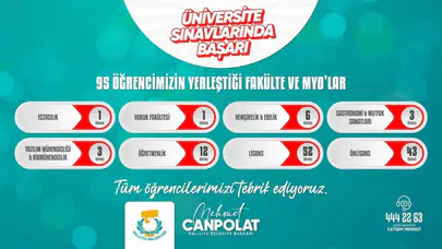 Haliliye Belediyesi gençleri geleceğe hazırladı, 95 öğrenci üniversiteli oldu.