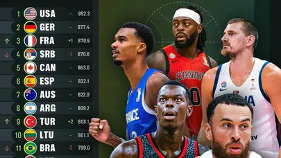 Türkiye Millî Basketbol Takımı, dünya sıralamasında önemli bir sıçrama yaptı