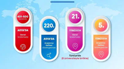 BARÜ zirveye göz kırptı: Asya’nın en iyileri arasında dev yükseliş