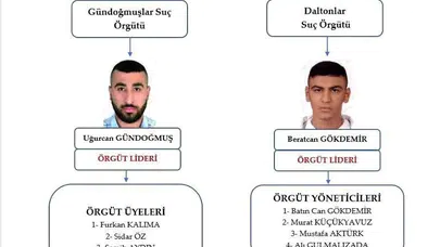 Avukat Serdar Öktem cinayetinde sır perdesi aralandı: İntikam saldırısının arkasından suç örgütleri çıktı
