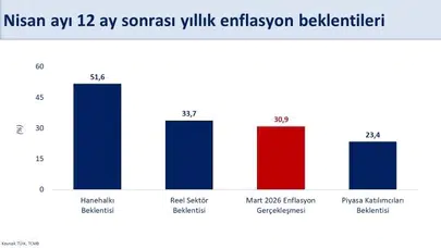Bakan Şimşek'ten kritik uyarı: Enerji maliyetleri enflasyon beklentilerini gölgeledi