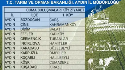Aydın’da çiftçinin sesi doğrudan sahada duyulacak: Tarım müdürlüğü köylere çıkarma yapıyor