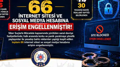 Kırşehir’de sanal devriye düğmeye bastı: 66 adrese erişim engeli geldi