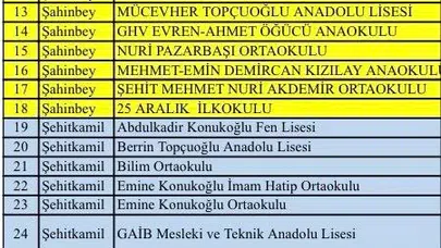 Gaziantep’i felç eden süper hücre: 39 okulda eğitime ara verildi