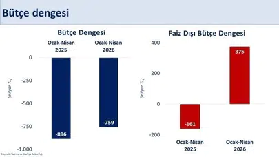 Ekonomide rotayı mali disiplin çiziyor: Şimşek'ten bütçe mesajı