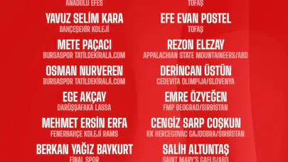 Potanın genç yıldızları Avrupa sahnesine hazırlanıyor: 20 Yaş Altı Ümit Milli Takım kadrosu açıklandı