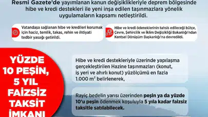 Deprem bölgesinde konut sahibi olanlara büyük kolaylık: Hibe ve kredilere tam koruma kalkanı