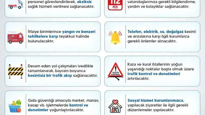 Sinop'ta Kurban Bayramı mesaisi: Valilikten geniş kapsamlı güvenlik ve denetim planı
