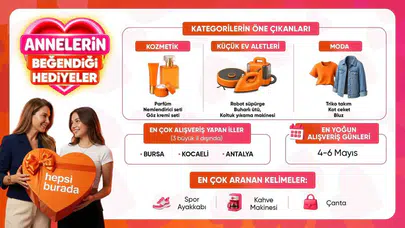 Anneler Günü alışverişinde rekor hız: Dakikada 310 hediye el değiştirdi