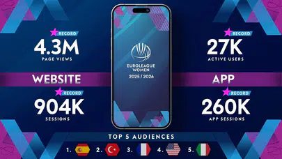 Kadınlar Euroleague’de devrim: Dijital dünyayı fethetti, tribünleri doldurdu