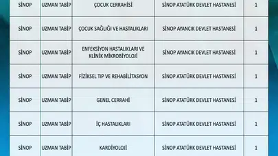 Sinop’ta sağlık ordusu güçleniyor: 11 yeni doktor göreve başlıyor