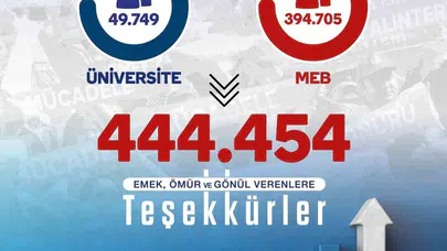Zirvedeki yerini sağlamlaştırdı: Eğitim-Bir-Sen 16. kez yetkili sendika oldu