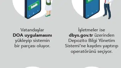 Geri dönüşümde yeni dönem: İşletmeler için depozito kayıtları başladı