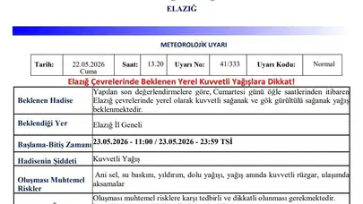 Elazığlılar dikkat: Meteoroloji saat vererek uyardı, hafta sonu planlarınızı gözden geçirin