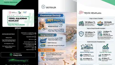 Şırnak ekonomisinde devrim: Yatırımcıya 301 milyon TL’lik teşvik paketi kapıları açtı
