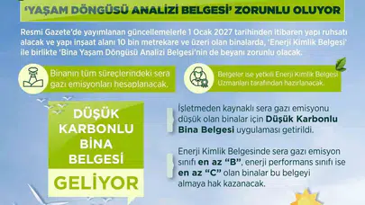 İnşaat sektöründe yeşil dönüşüm dönemi: 2027 itibarıyla kurallar değişiyor