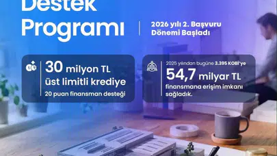 KOBİ’lerin rotası 2026’da büyümeye çevrildi: 30 milyon TL’ye varan dev destek paketi açıldı