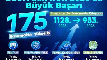 Zonguldak Bülent Ecevit Üniversitesi küresel ligde vites yükseltti: Hedef dünya sıralamasında zirve