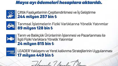 Kırsal ekonomide büyük hareketlilik: Bakanlıktan üreticiye 375 milyon liralık can suyu