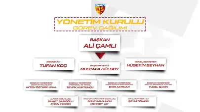 Kayserispor’da yeni dönem: Ali Çamlı’nın A Takımı belli oldu