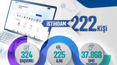 İş arayan ile işvereni buluşturan dev buluşma: Kayseri'de 222 kişi daha iş sahibi oldu