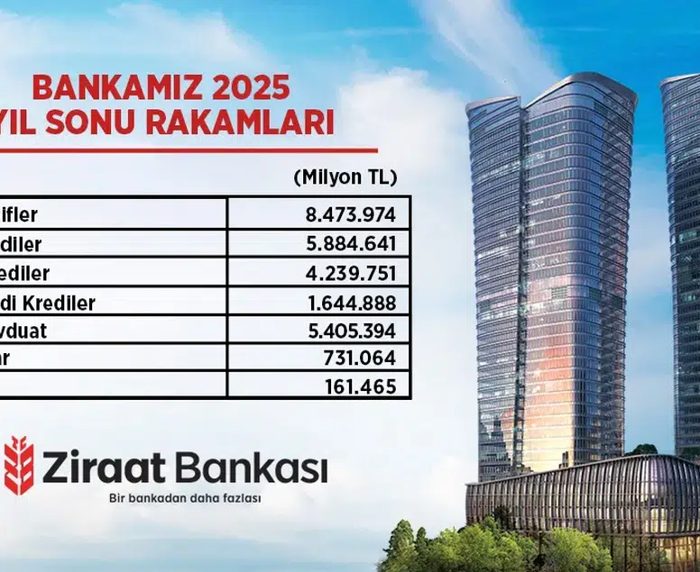 Ziraat Bankası 2025’te rekorlarla liderliğini pekiştirdi!