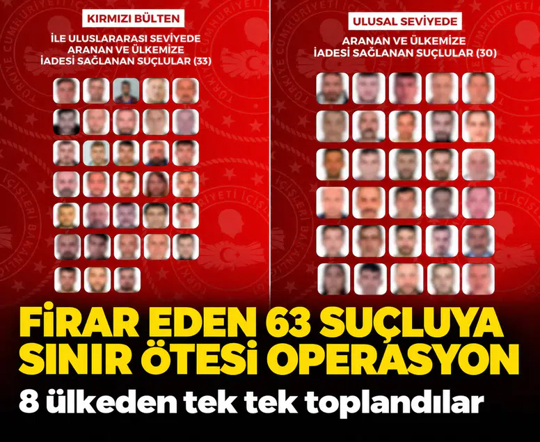 Firar eden 63 suçluya sınır ötesi operasyon: 8 ülkeden tek tek toplandılar