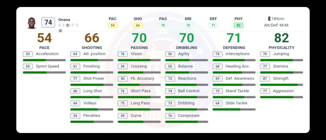 EA FC 24 Beşiktaş reytingleri 3