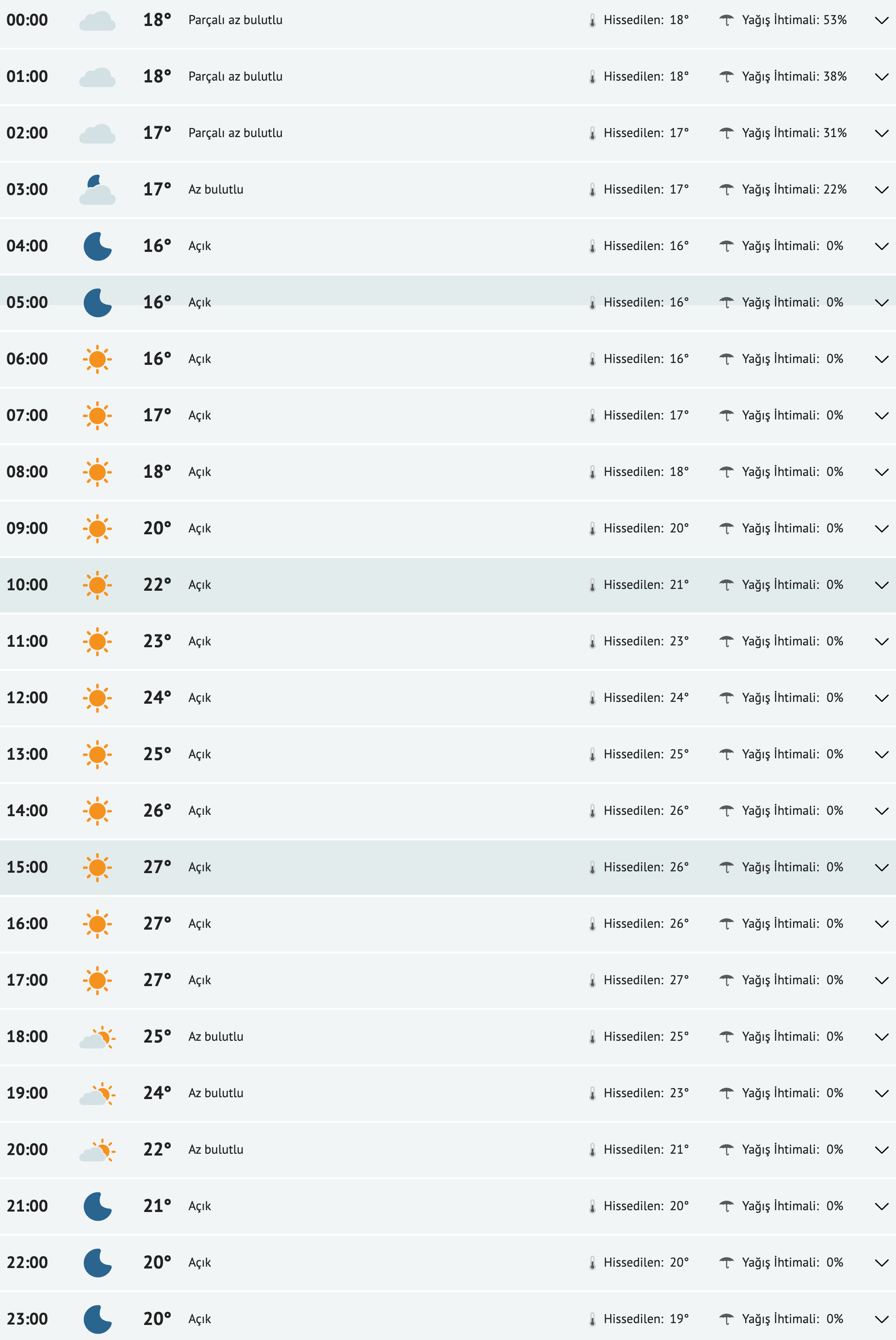 fireshot-capture-006-ankara-yarinki-hava-durumu-tahmini-ankara-yarin-hava-durumu-sicaklik-www-mynet-com.png