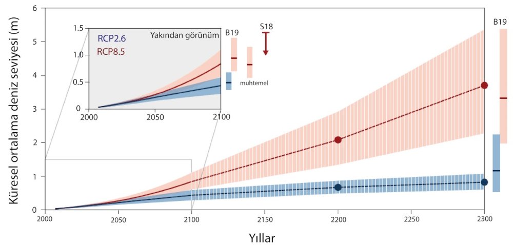 İstanbul ve İzmir tehdit altında!