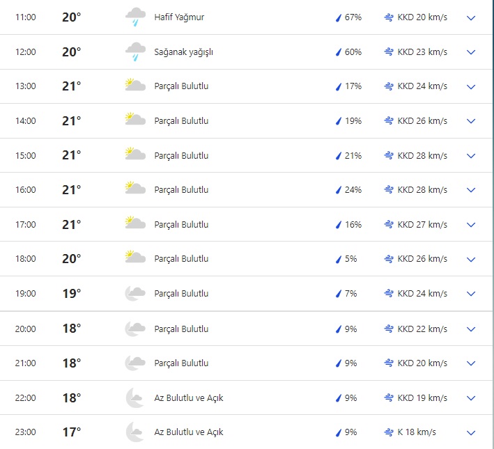 balikesir-saatlik-h-durumu-2.jpg