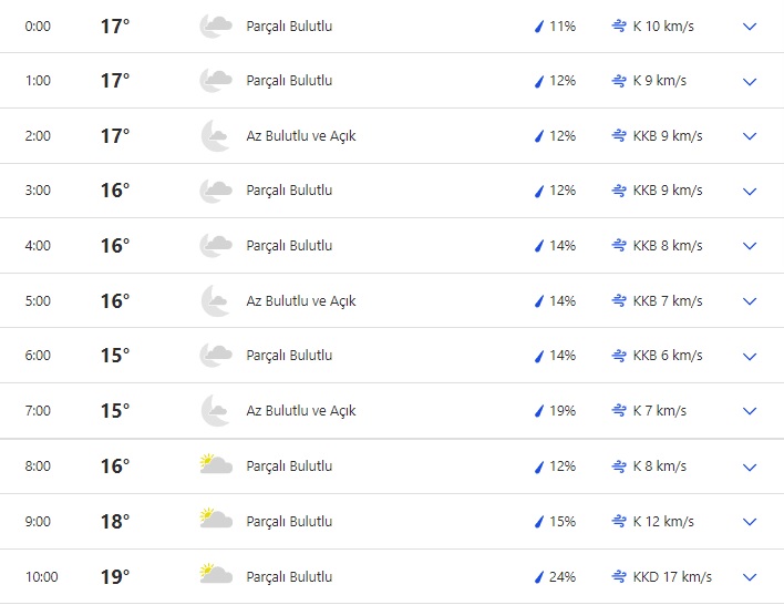 balikesir-saatlik-hava-durumu-1.jpg