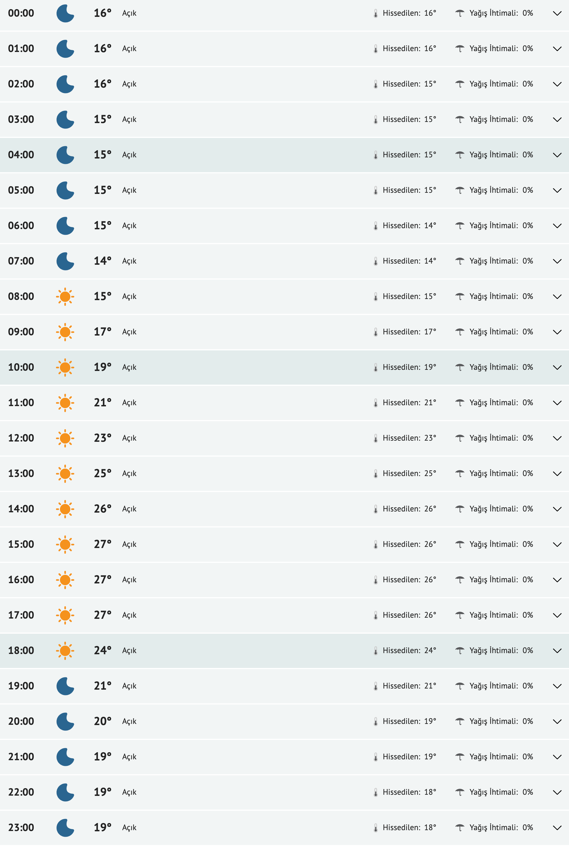 fireshot-capture-183-balikesir-yarinki-hava-durumu-tahmini-balikesir-yarin-hava-durumu-si-www-mynet-com.png