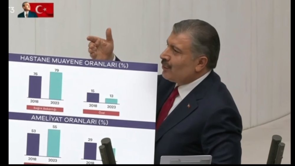 TBMM'de Bakan Koca ile Bozdağ'ın güldüren diyaloğu