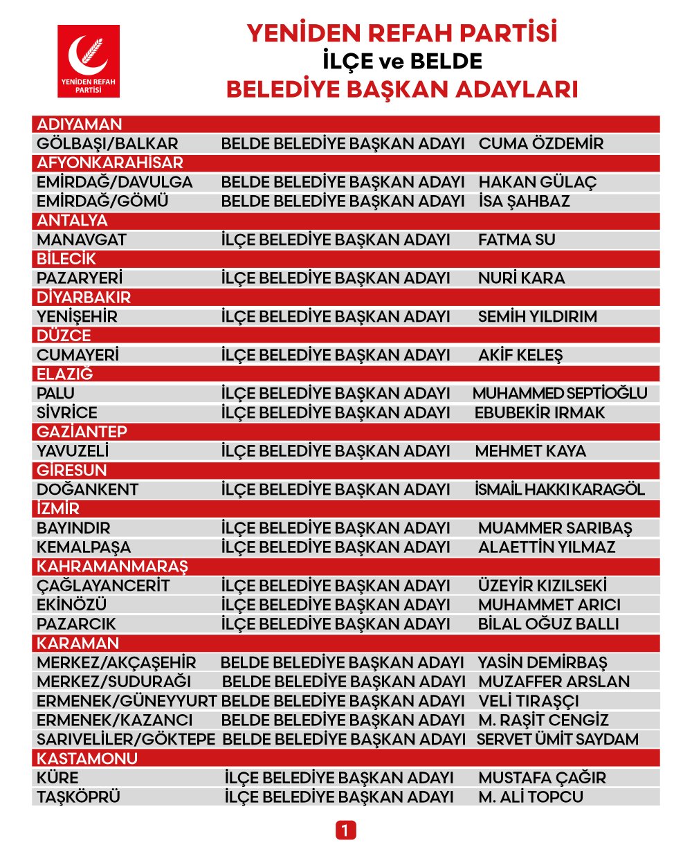 AK Partili eski belediye başkanı Yeniden Refah Partisi'nden aday oldu