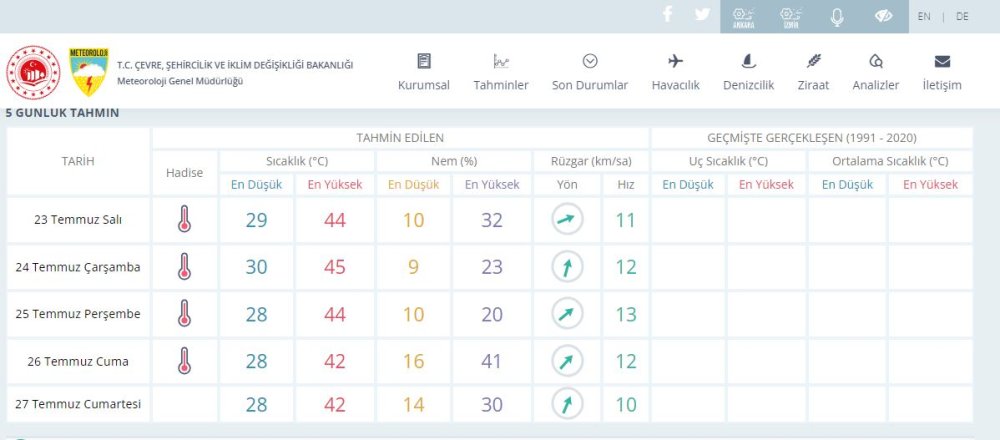 Şırnak'ta sıcaklık 44 dereceyi gördü: Sokaklar bomboş kaldı