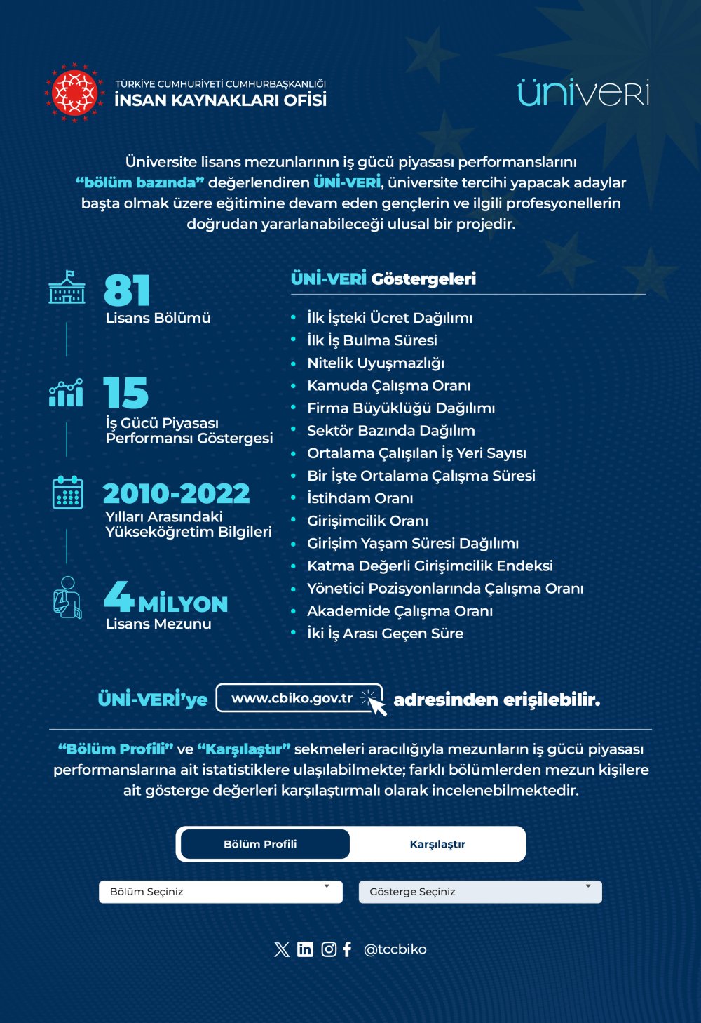 'ÜNİ-VERİ', tercih yapacak üniversite adayları için güncellendi