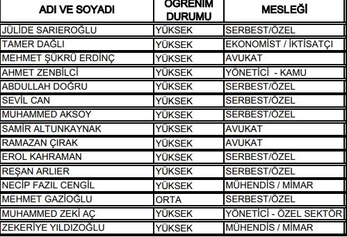 27. Dönem Milletvekilleri 2