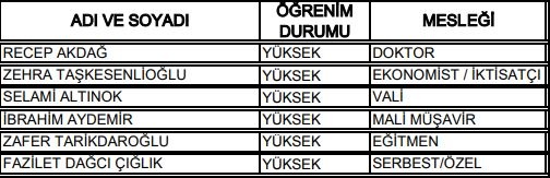 27. Dönem Milletvekilleri 33
