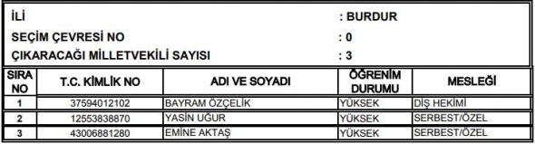 27. Dönem Milletvekilleri 21