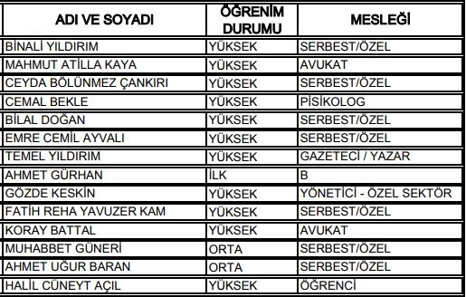 27. Dönem Milletvekilleri 44
